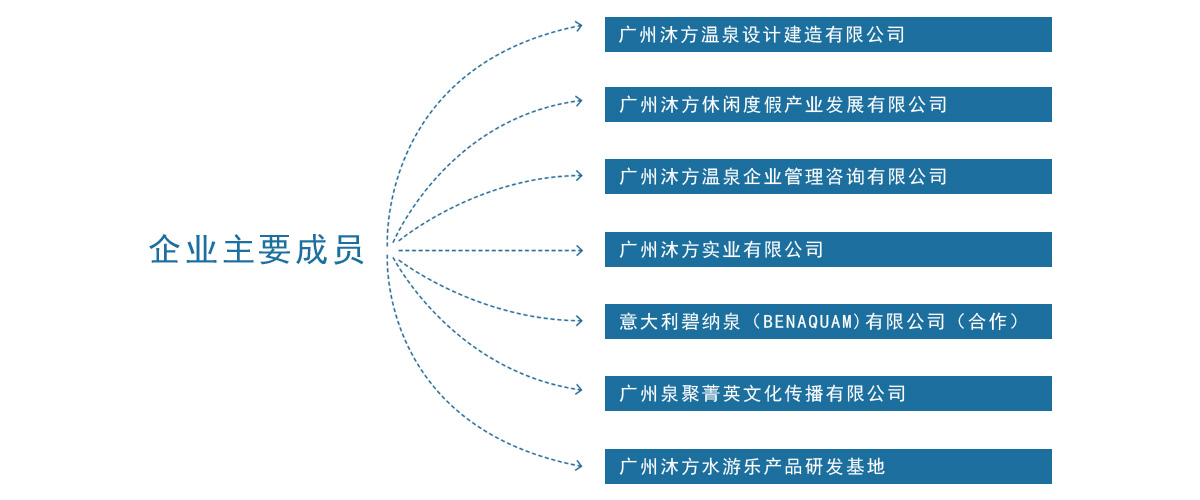 组织架构6.jpg