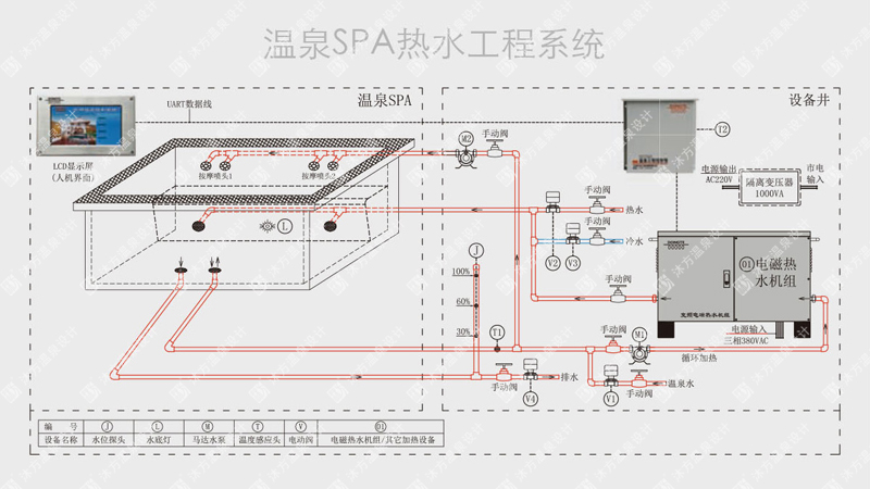 温泉工程,温泉工程规划